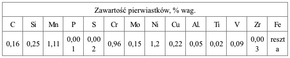 Wyniki analizy składu chemicznego stali S690QL