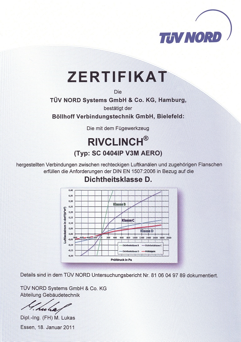 Narzędzie klinczujące Böllhoff RIVCLINCH 0404 Aero IP