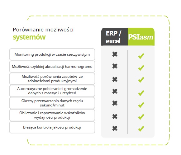 PSI Polska system psiasm porównanie możliwości 