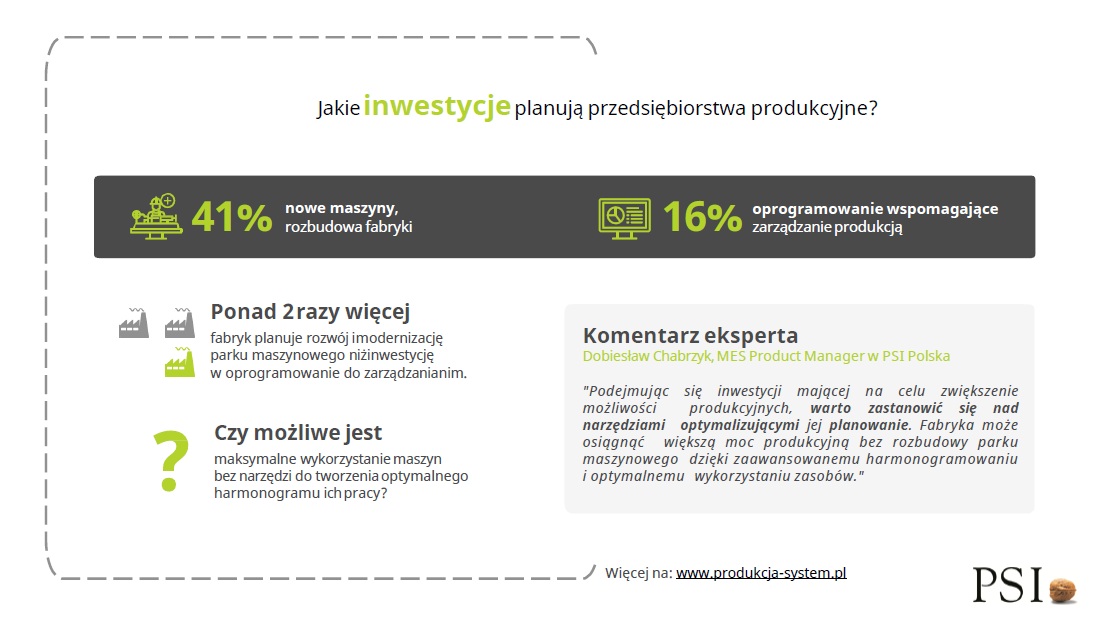 PSI Polska inwestycje jakie planują przedsiębiorstwa produkcyjne 