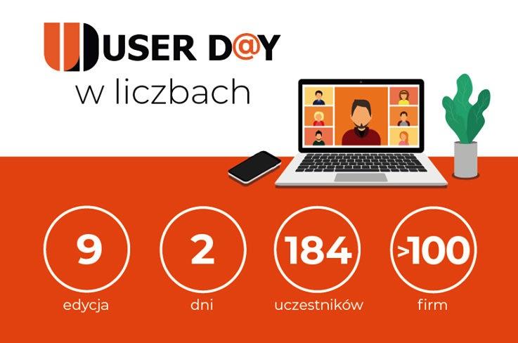 User D@y 2020 w nowej odsłonie
