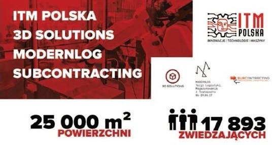 Video i Raport końcowy  ITM Polska 2017