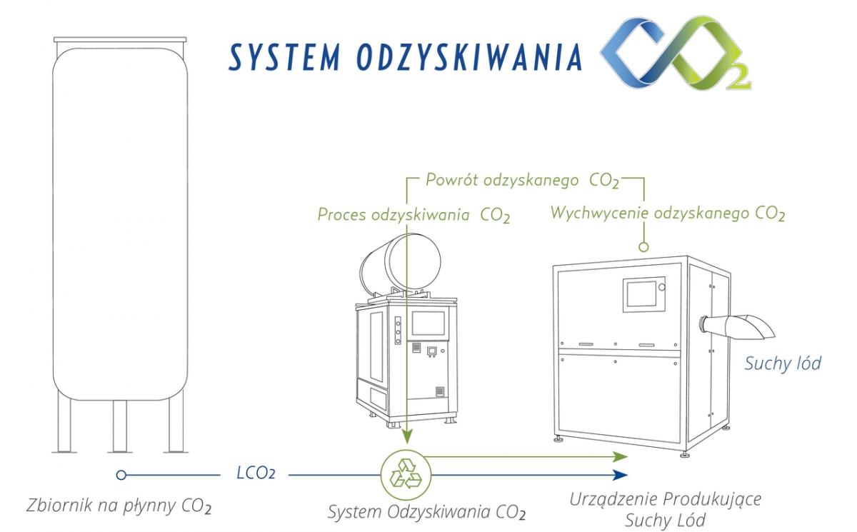 Cold Jet przejmuje duńską firmę Triventek