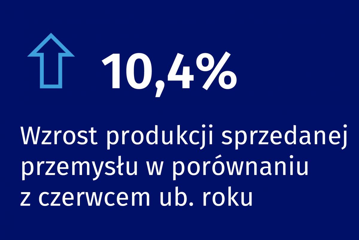 Dynamika produkcji sprzedanej przemysłu w czerwcu 2022 roku