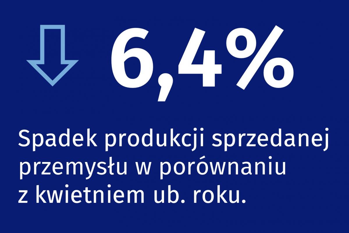 Dynamika produkcji w kwietniu 2023 roku