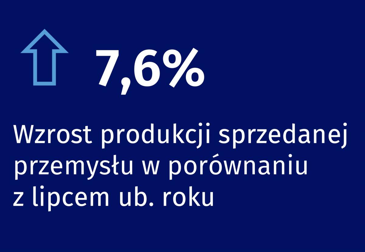 Dynamika produkcji sprzedanej przemysłu w lipcu 2022 roku