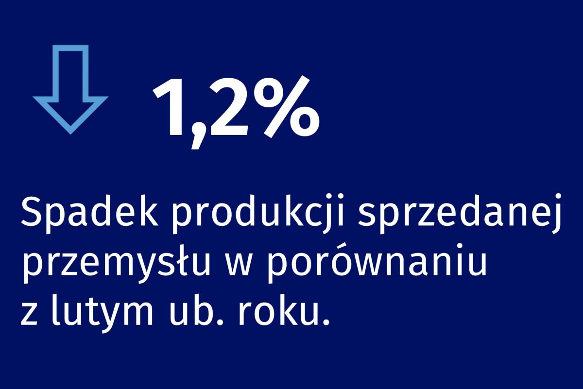 Dynamika przemysłu w lutym 2023 roku