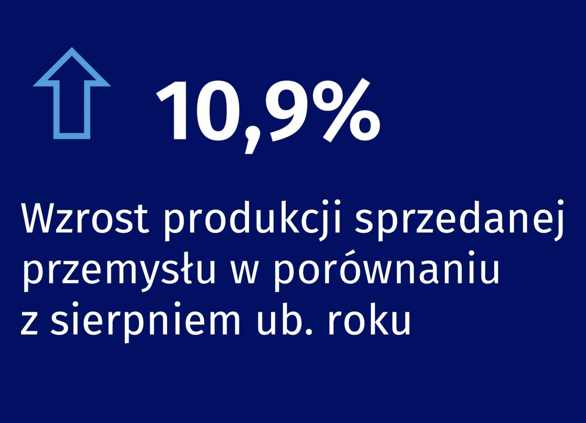 Dynamika produkcji sprzedanej przemysłu w sierpniu 2022 roku