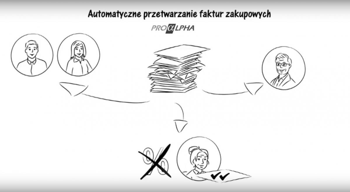 Automatyczna rejestracja faktur zakupowych