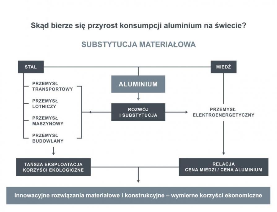 Aluminium w nowoczesnych procesach technologicznych