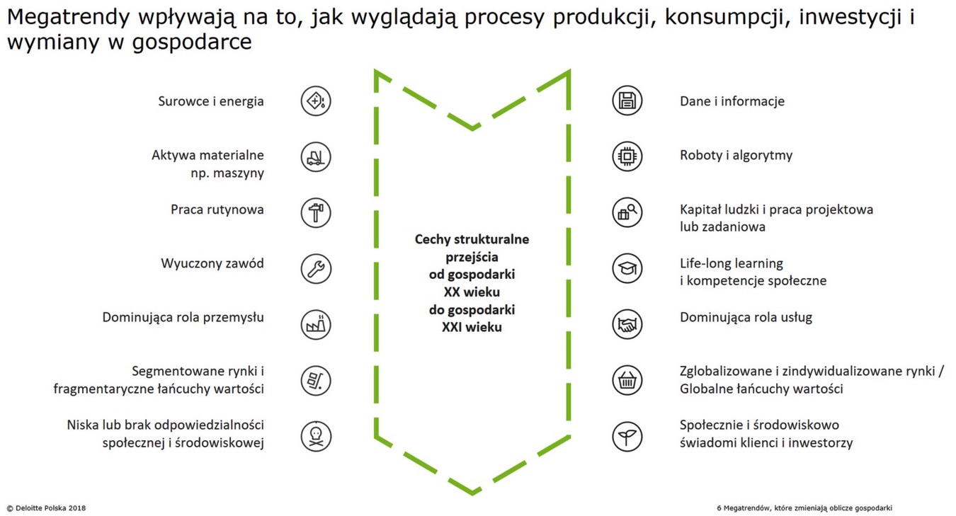 6 megatrendów globalnej gospodarki - Staleo.pl