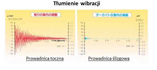 Kitamura - tłumienie wibracji